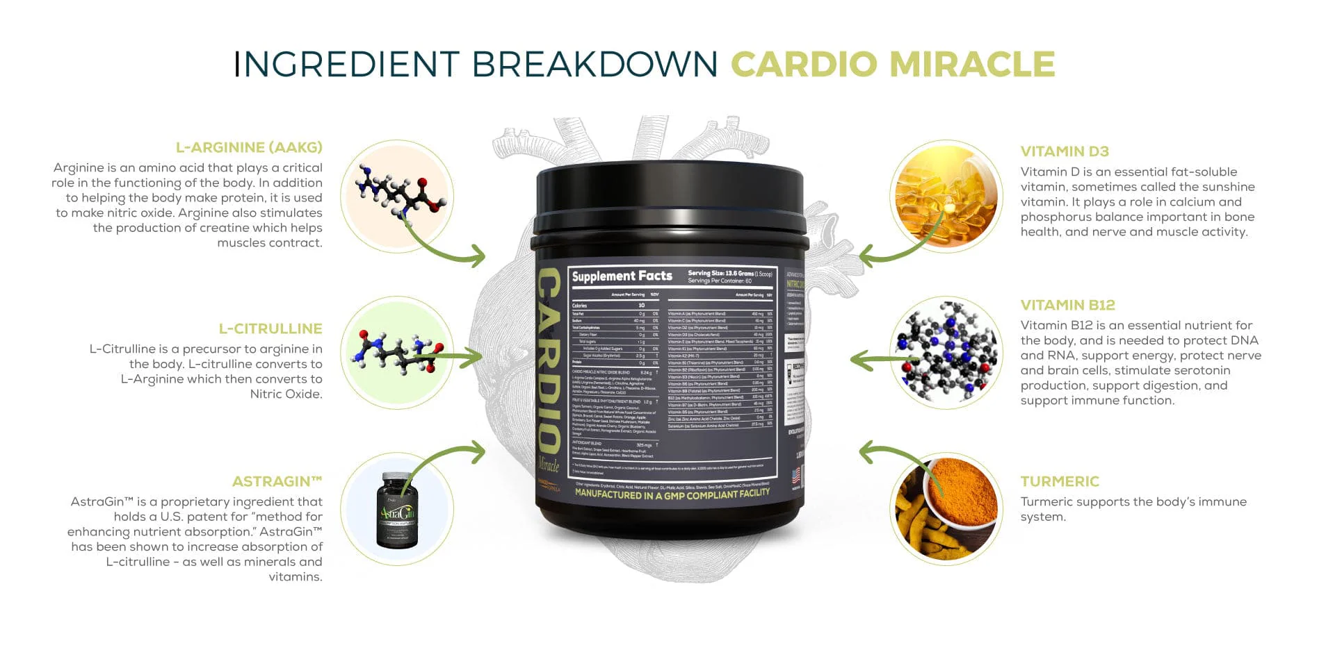 Two (2) 60-Serve Cardio Miracle Canisters (15% Off) Free Shipping - Image 3